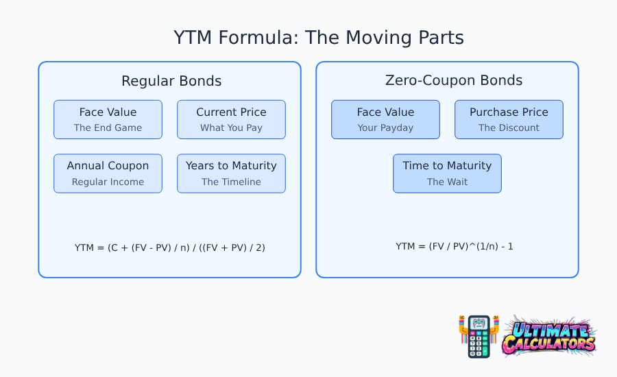 How to Calculate Yield to Maturity The Formula Explained