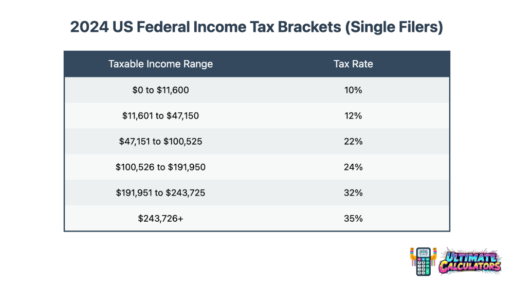 Understanding Tax Brackets and Marginal RatesUnderstanding Tax Brackets and Marginal Rates