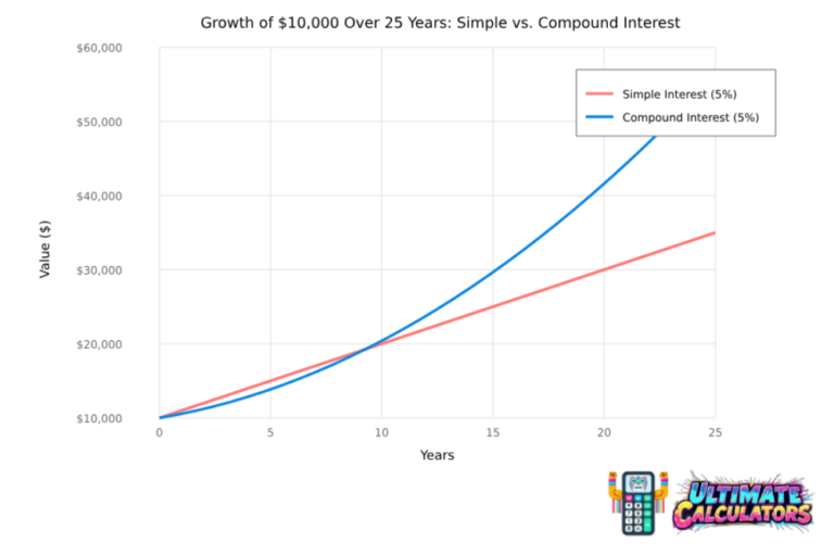 What is Compound Interest calculator and Why Does It Matter_