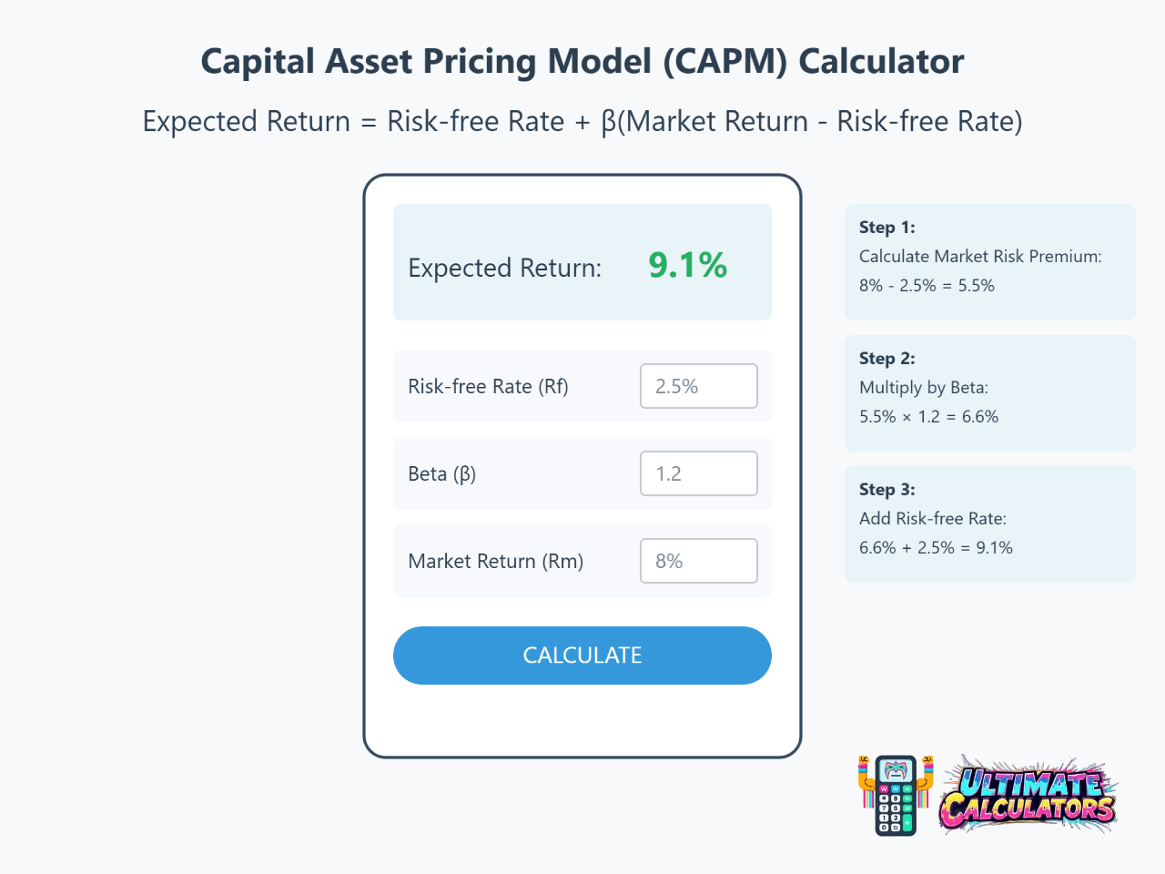 capital asset pricing model formula