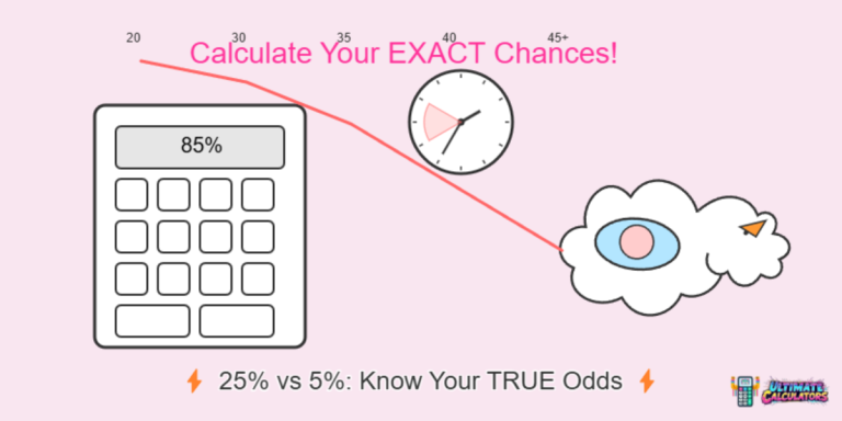 Pregnancy Conception Calculator
